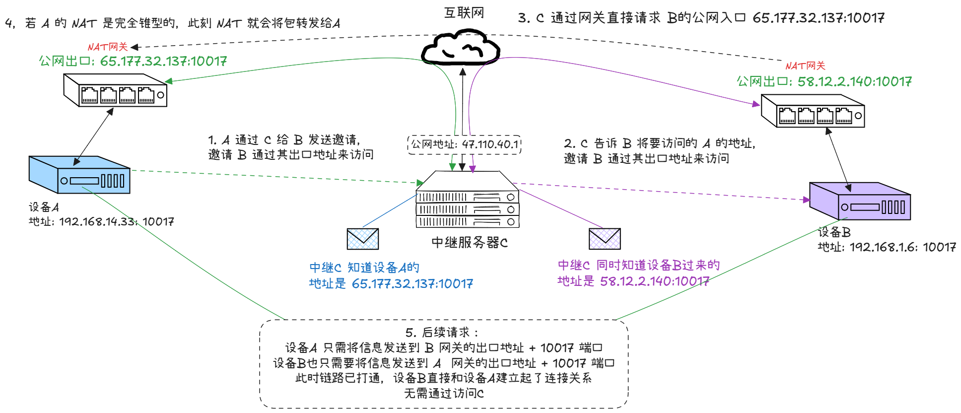 全锥型穿透.jpg