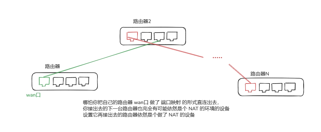 国内糟糕网络环境