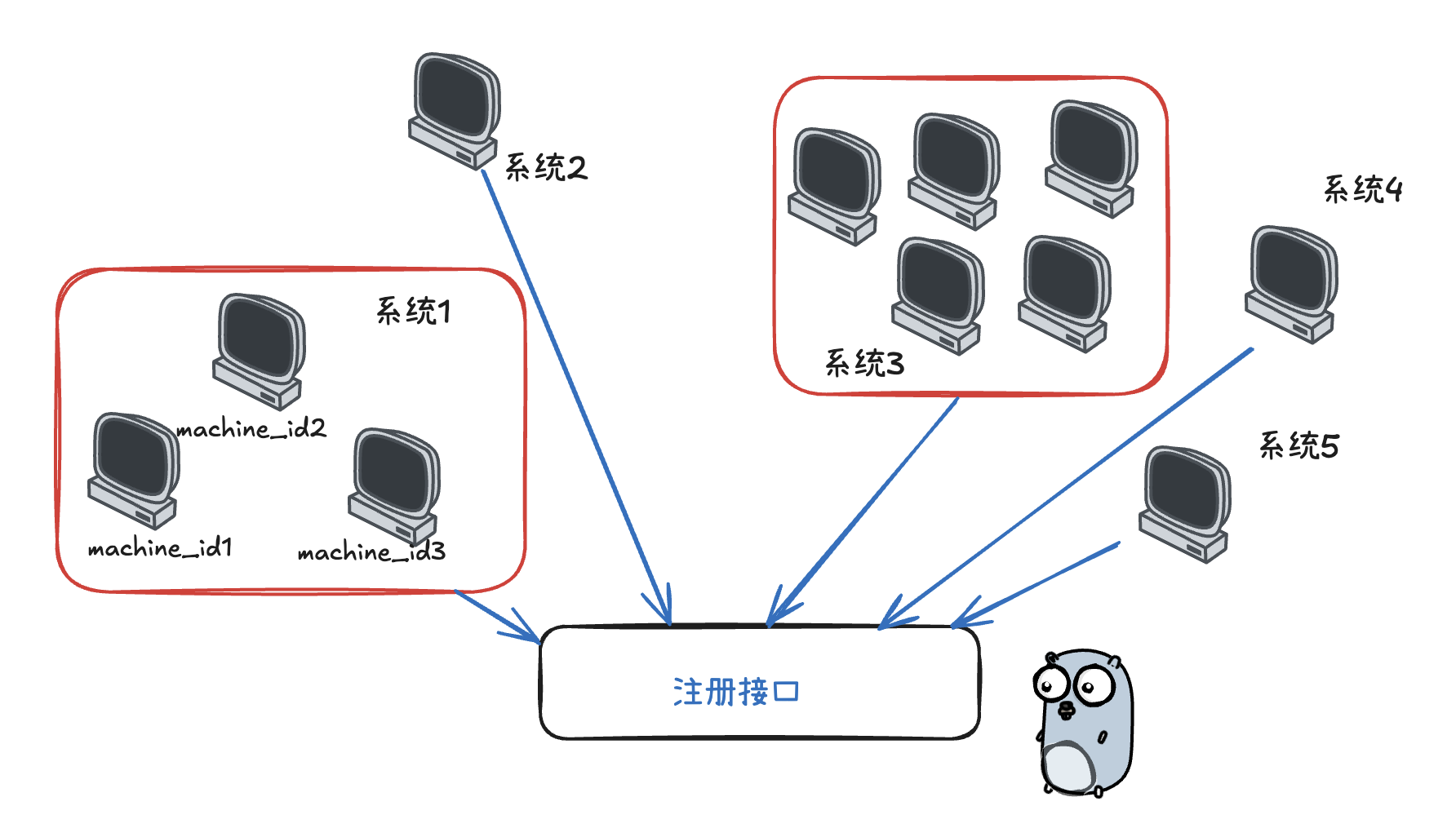 image-20250627154913280